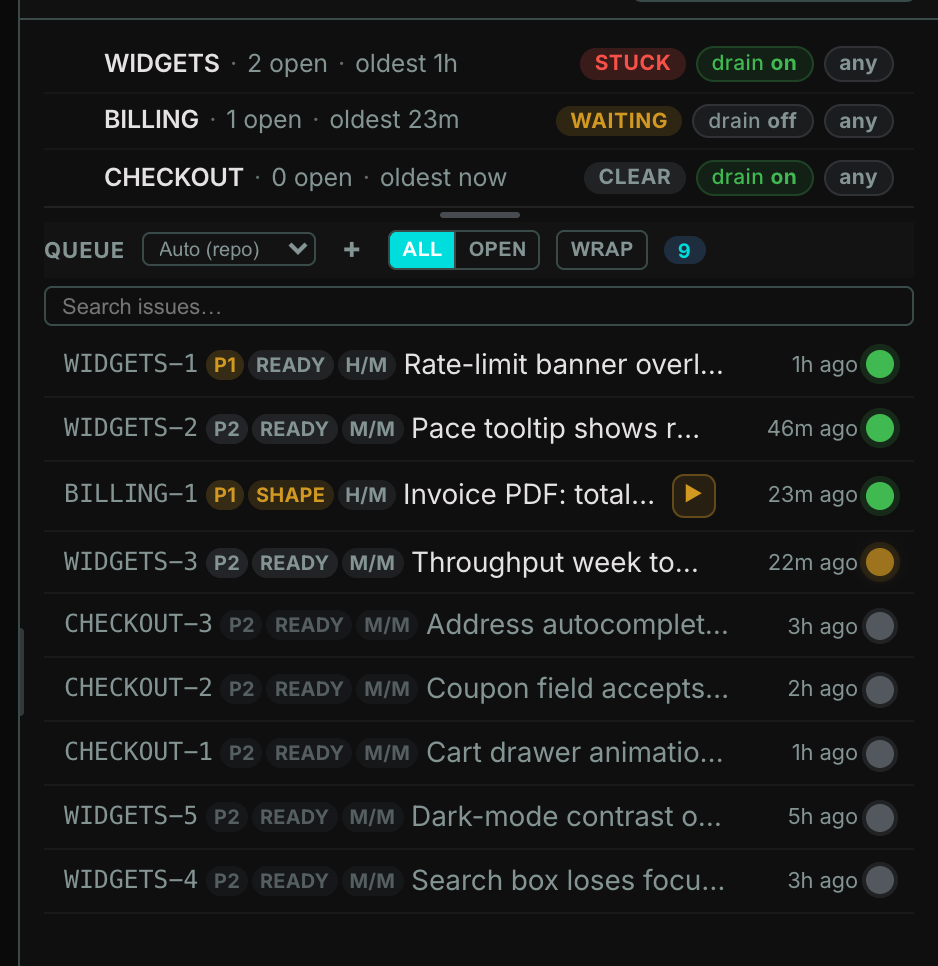 The work queue with tickets moving through claimed, fixing, verified, and closed states